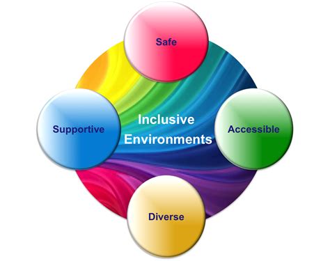 Creating an Inclusive Environment