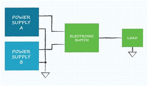 Increased Power Output