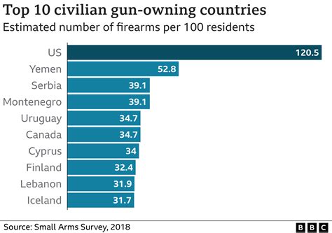 Indiana Gun Violence Statistics