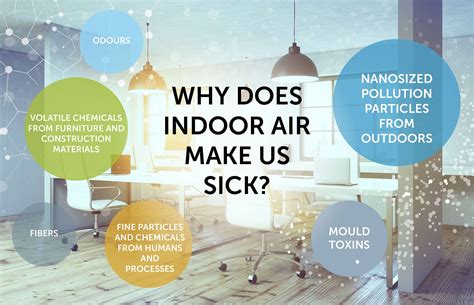 Indoor Air Quality Solutions