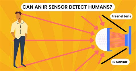 Infrared (IR) Sensing Technology