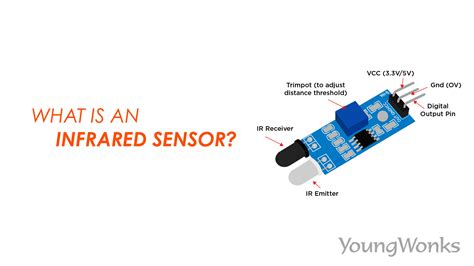 Infrared (IR) Sensing Technology