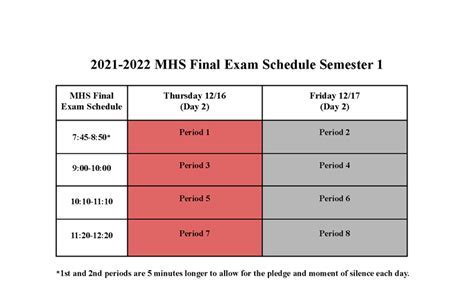 Integrating Technology with the 5 MHS Calendar