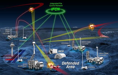 Integration with Other Electronic Warfare Systems