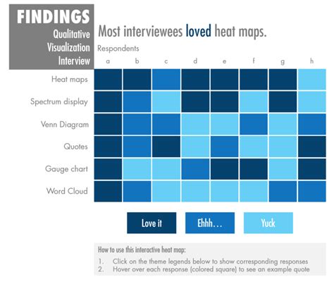 Interactive Heatmap