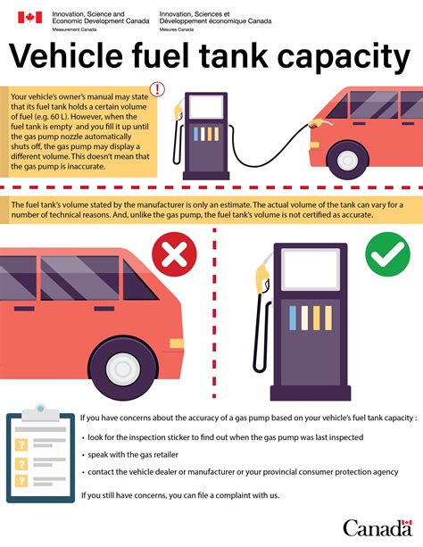 Internal Fuel Capacity