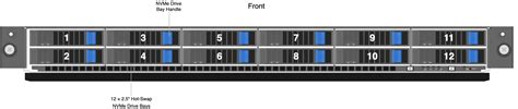 Internal Storage Bays