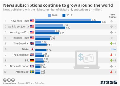 Internet Calendar Subscription Trends