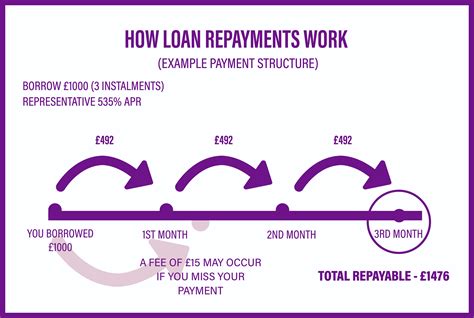 Introduction to BYU Short Term Loan Options