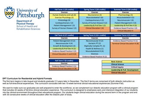 Introduction to Pitt Academic Dates