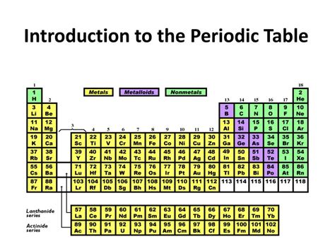 Introduction to the Periodic Table