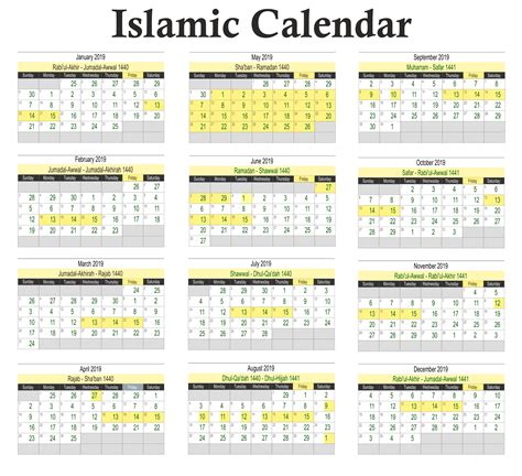 Islamic Dates 2025