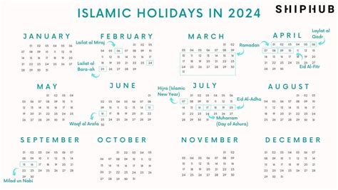 Islamic Holidays