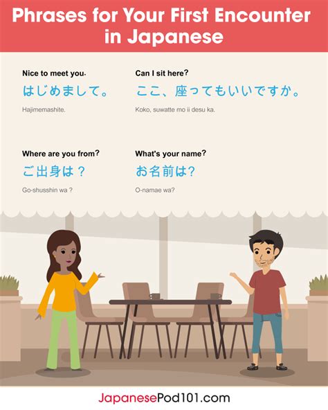 Japanese Introduction Tips