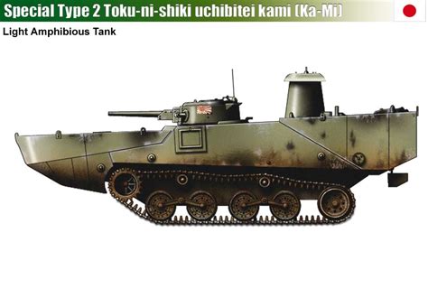 Japanese Tank Designs