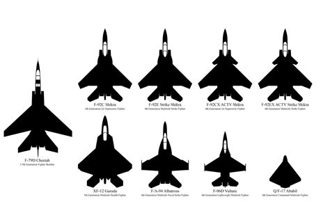 Jet Fighter Identification Techniques