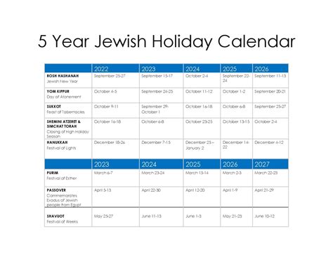 Jewish Calendar 2025 Holidays