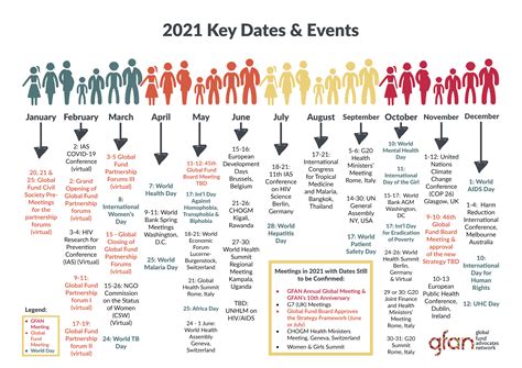 Key Dates And Events