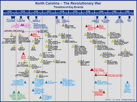 Key Events of 2001