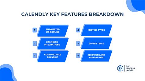 Key Features of Calendly