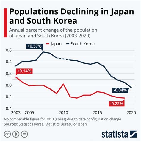 Korea Negative Impact