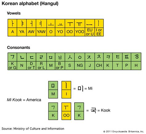 Korean language and writing system