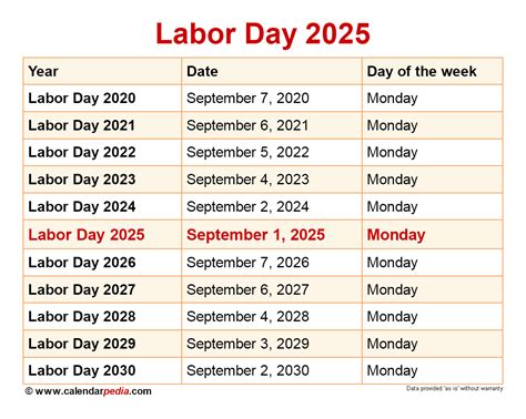 Labor Day 2025 Celebrations