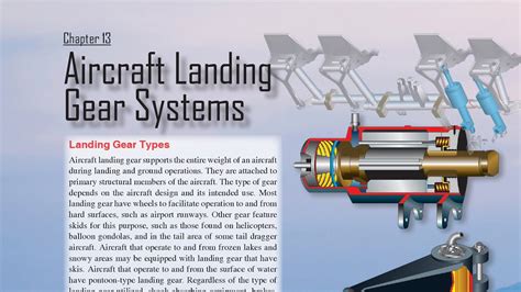 Landing Gear System Regulations