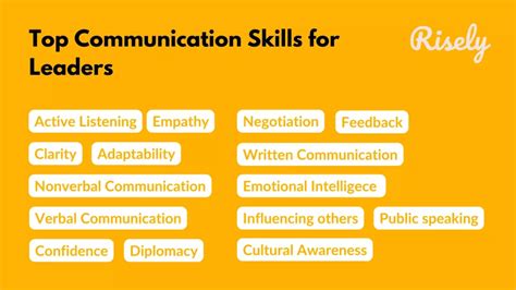 Leadership and Communication Skills