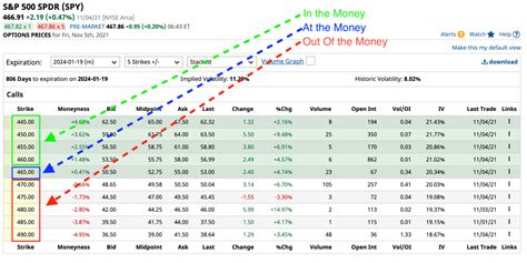 Leaps Options Example