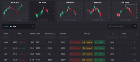 Leaps Options Trading