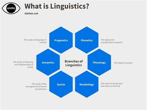 Linguistic Significance of the ii Combination