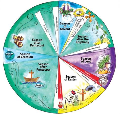 Liturgical Seasons and Their Practices