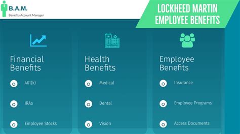 Lockheed Martin Benefits And Perks