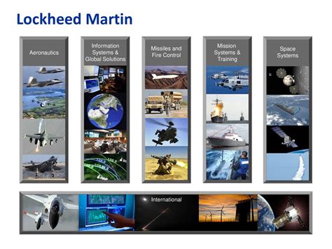 Lockheed Martin's Information Systems and Global Solutions