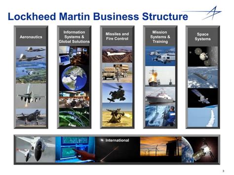 Lockheed Martin Overview