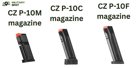 Magazine Compatibility Issues with S&W M&P 10