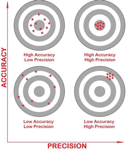 Magazine Release Issues with S&W M&P 10