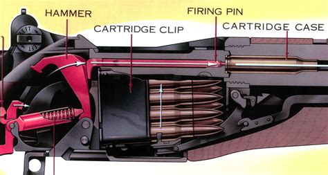 M1 Garand En Bloc Clip System