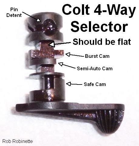 M16 Selector Switch Functionality