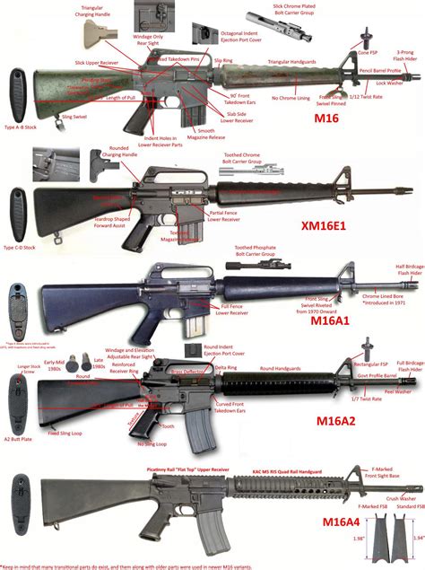 M16A4 rifle variants