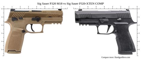 M18 and P320 Comparison