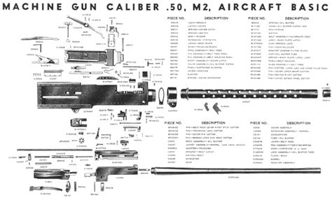 M2 Browning Machine Gun Mechanism