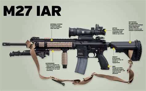 M27 IAR in Combat Zones