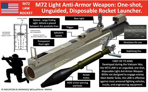 M72 LAW Rocket Launcher Capabilities