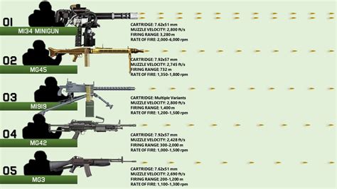 MAC-11 rate of fire