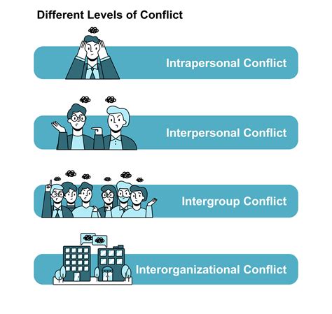 Managing Conflicts and Overlapping Events