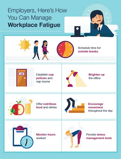 Managing Fatigue and Injury