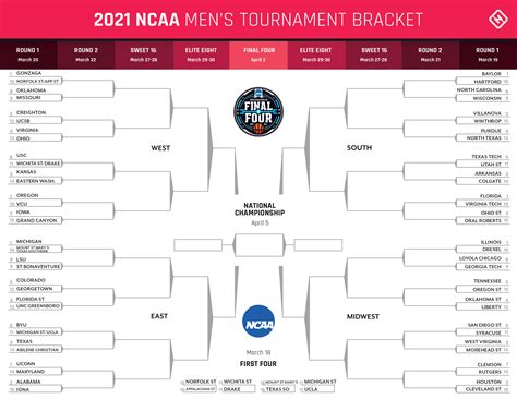 March Madness Bracket Example