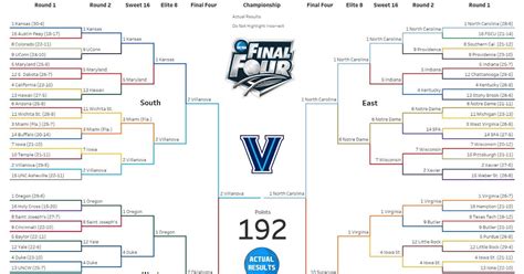 March Madness Bracket Strategies